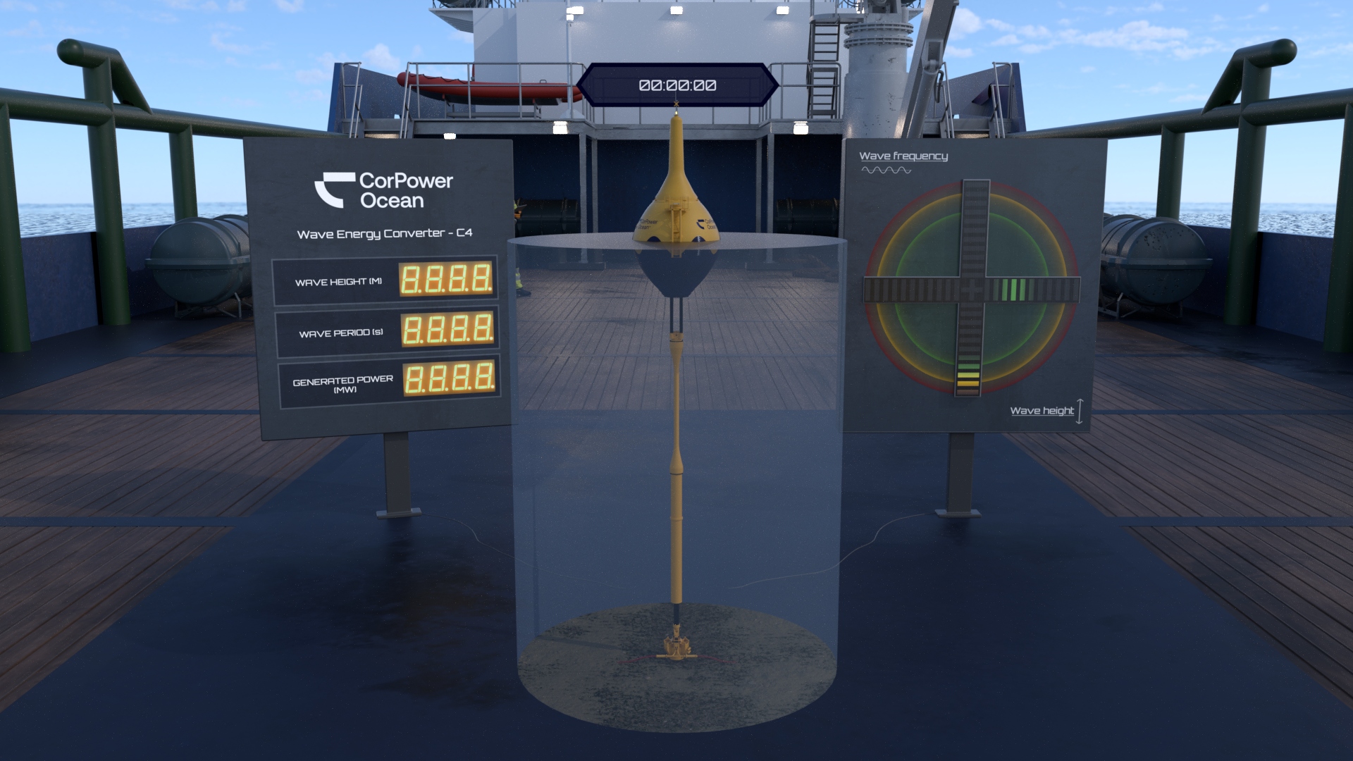 VR-vy från fartygsdäck med CorPower Oceans vågkraftsaggregat och informationspaneler